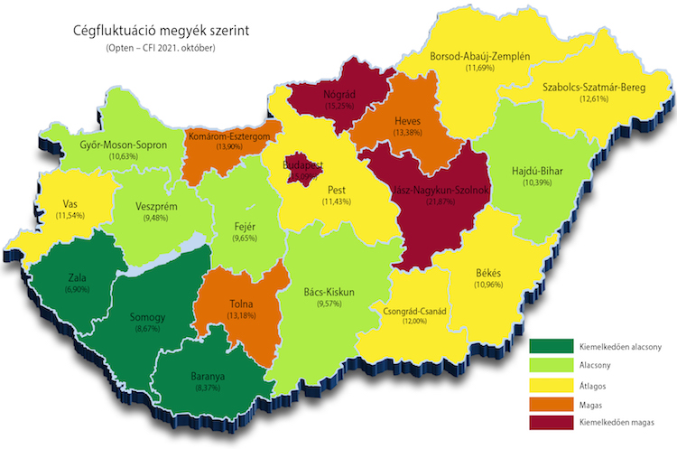 opten cégfluktuáció