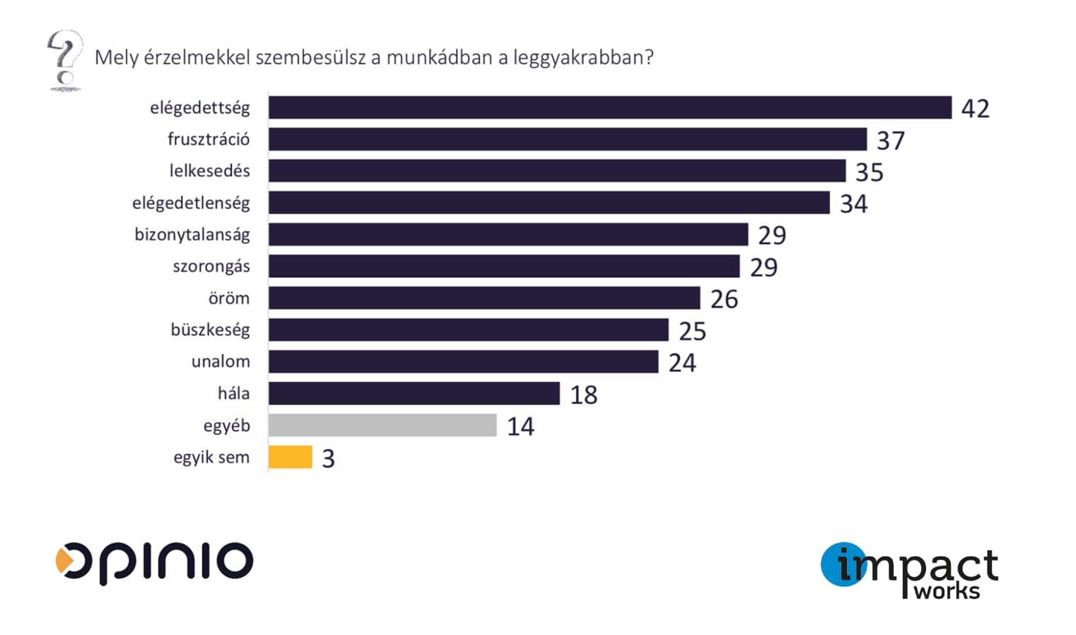 érzelem felmérés