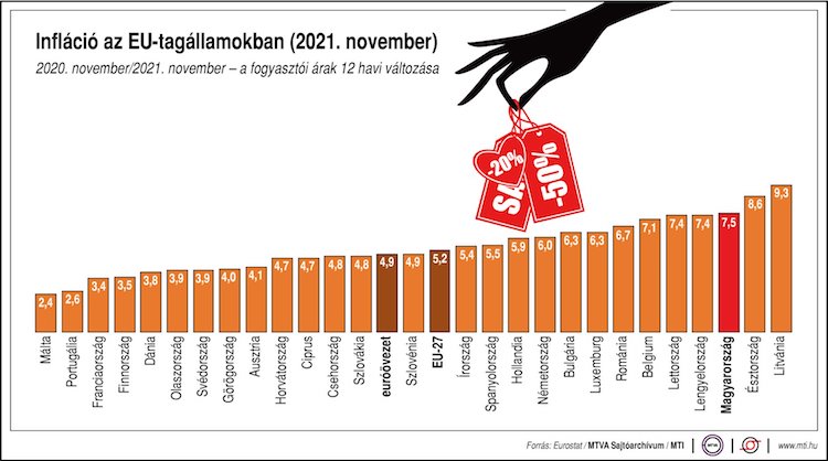 európai unió infláció