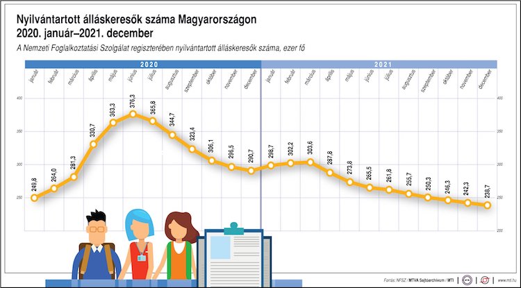 álláskeresők száma nfsz