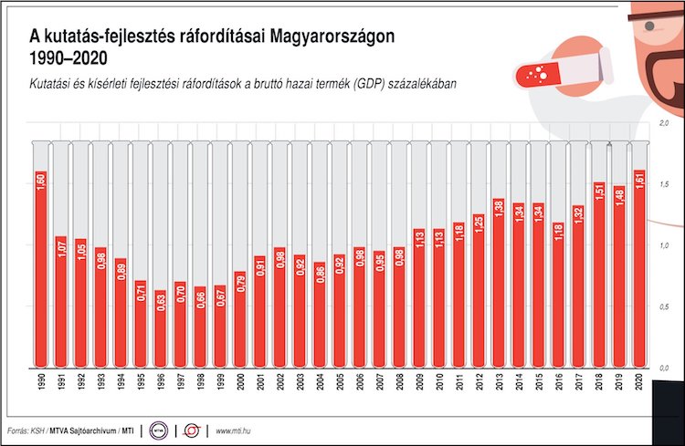 kutatás fejlesztés ráfordításai