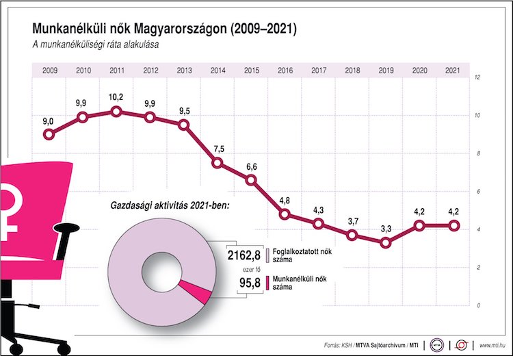 nők a munkaerőpiacon