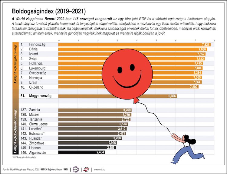 boldogságindex