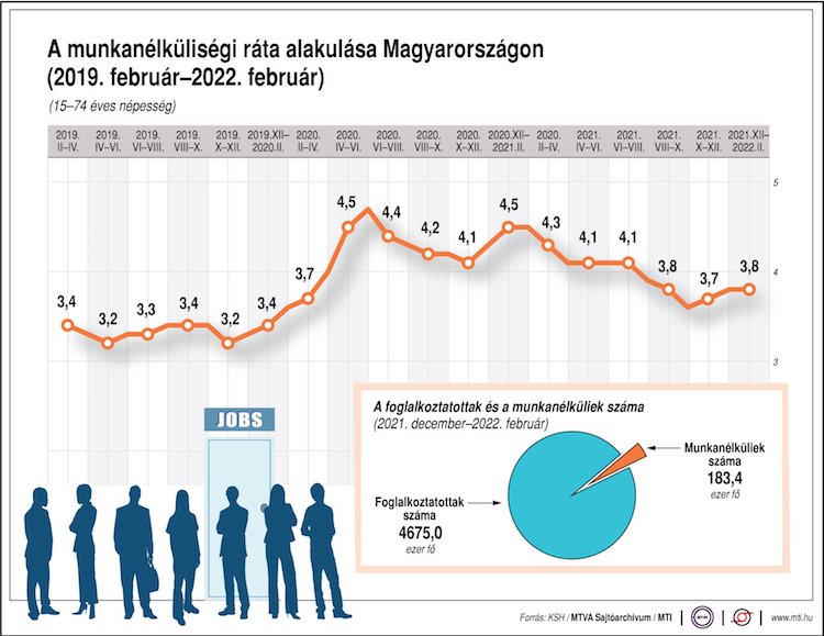 munkanélküliség