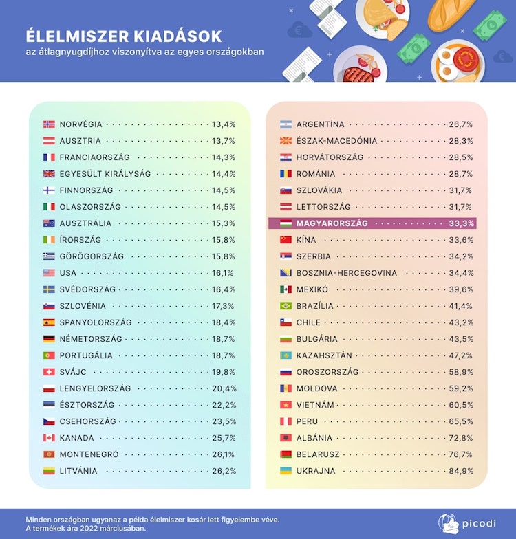 nyugdíj nemzetközi