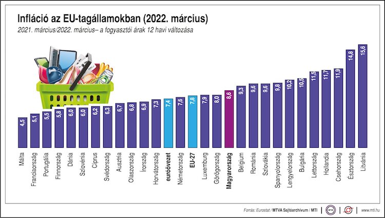 európai unió infláció 2022