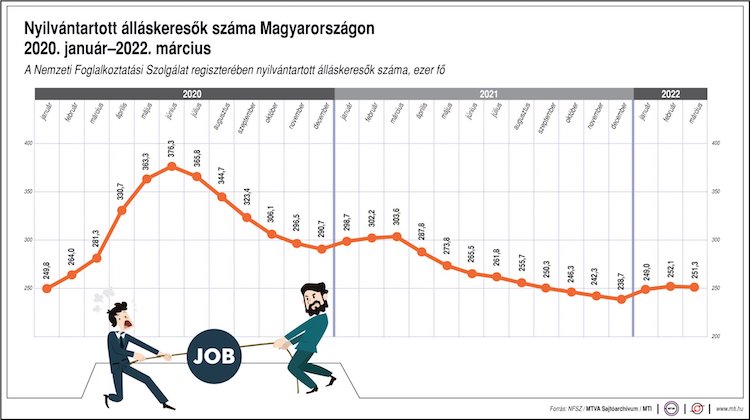 álláskeresők száma