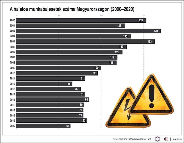 munkavédelem bkik ksh