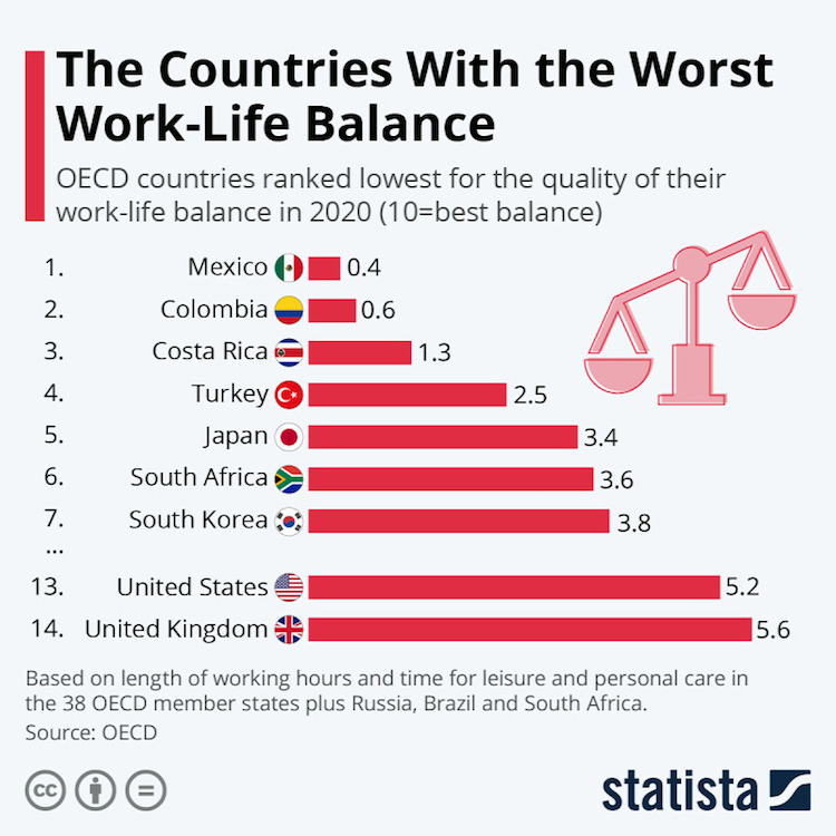 munka magánélet egyensúlya oecd