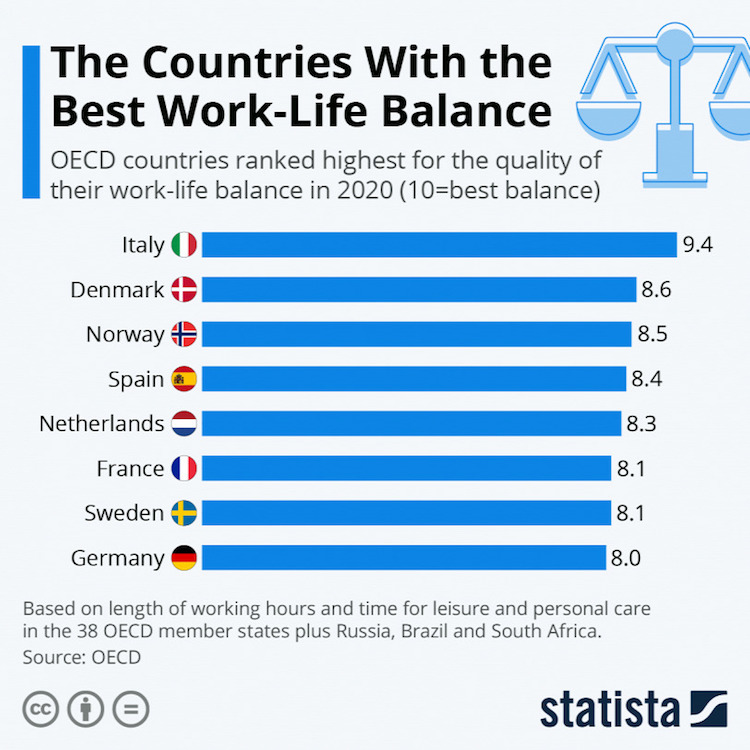 munka magánélet egyensúlya oecd