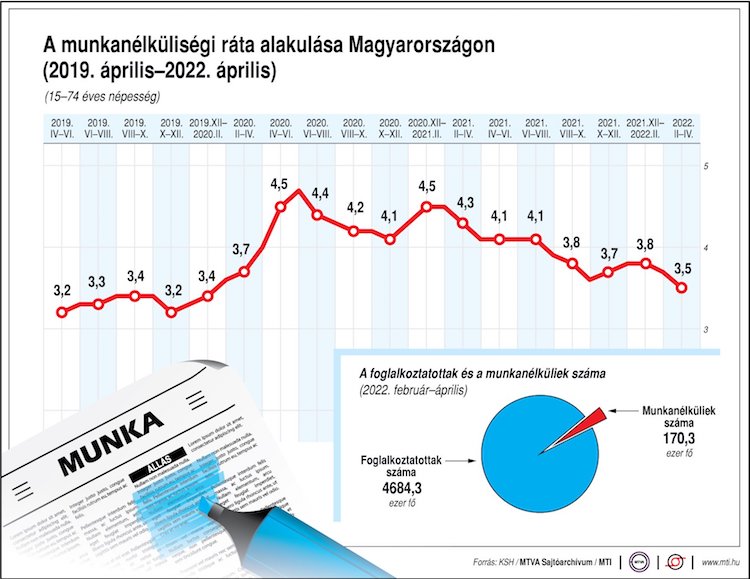 munkanélküliségi ráta ksh 