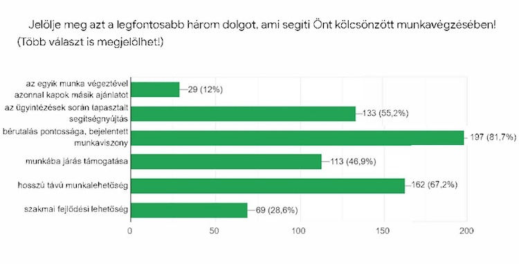 munkaerő kölcsönzés