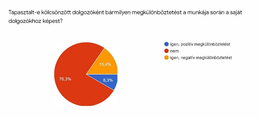 munkaerő kölcsönzés