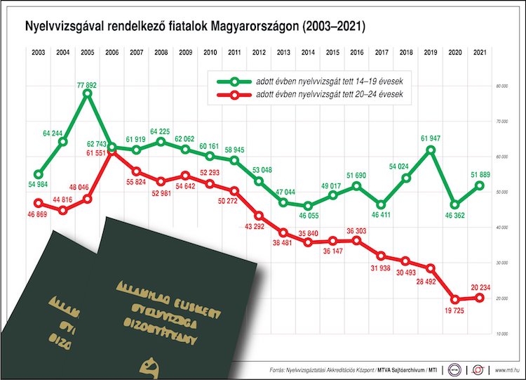  Nyelvvizsgáztatási Akkreditációs Központ 