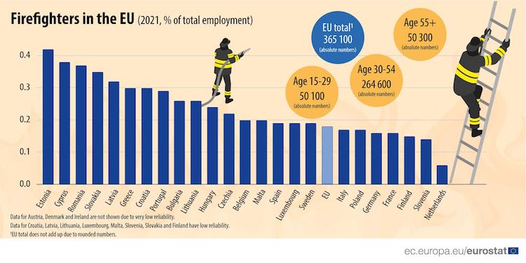 eurostat tűzoltó