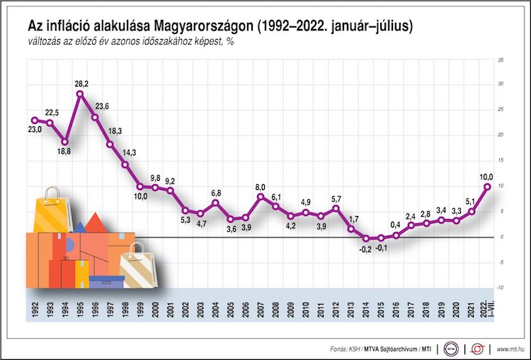 infláció július ksh