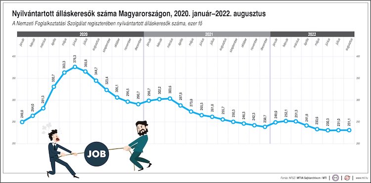 foglalkoztatottak száma nfsz