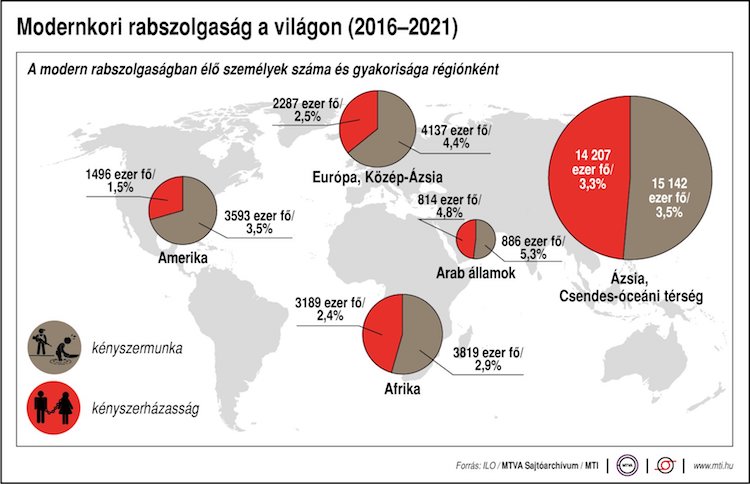 modrenkori rabszolgaság ilo