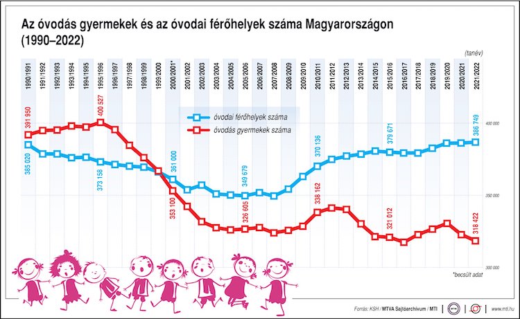 ovoda ksh férőhely