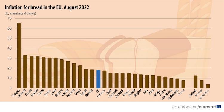 kenyér infláció eurostat