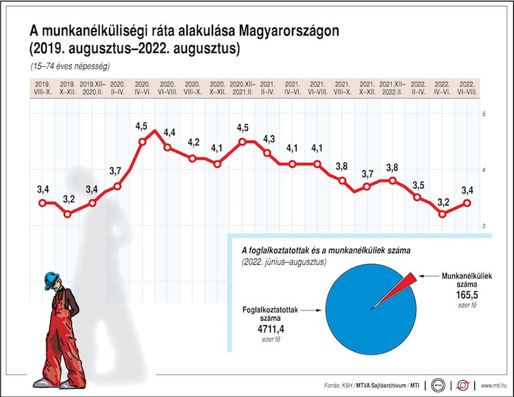 munkanélkülis aug ksh