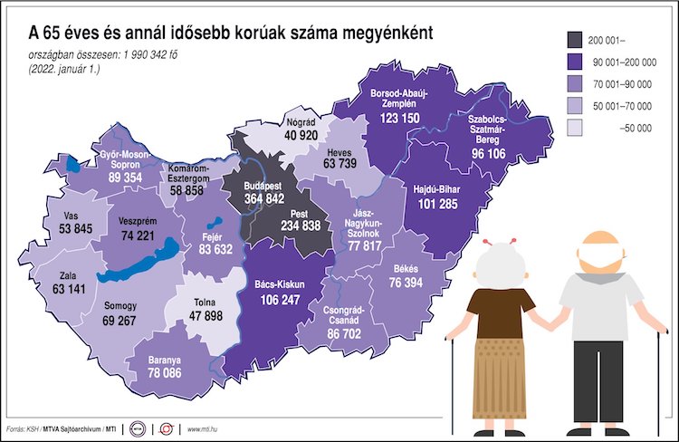 nyugdíj nyugdíjas megye ksh