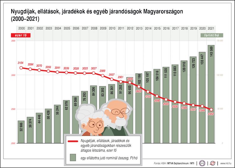 nyugdij ksh járadék