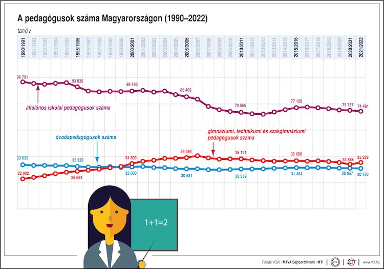 ksh pedagógus gimnázium