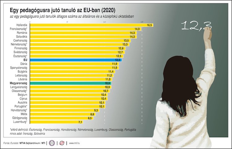 tanuló tanár pedagógus