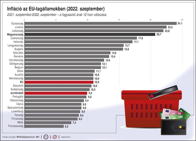 európa infláció eurotat