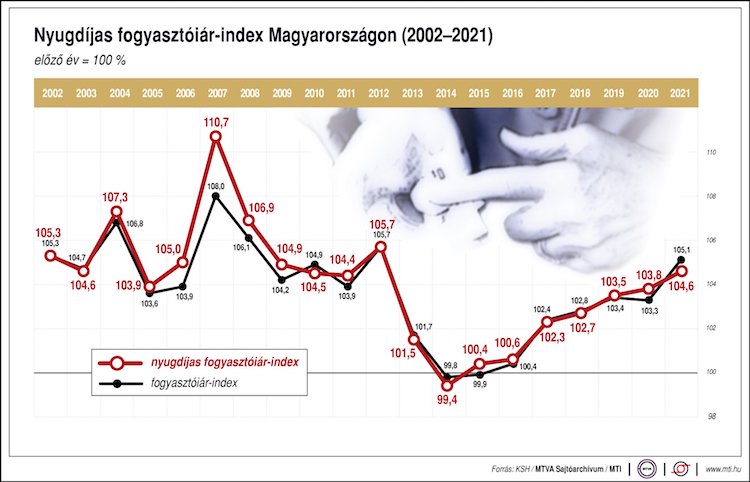 nyugdíj idős nyugdíjas