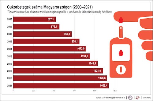 cukor beteg gyerek