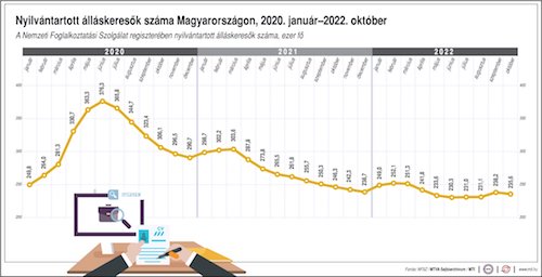 álláskereső nfsz október