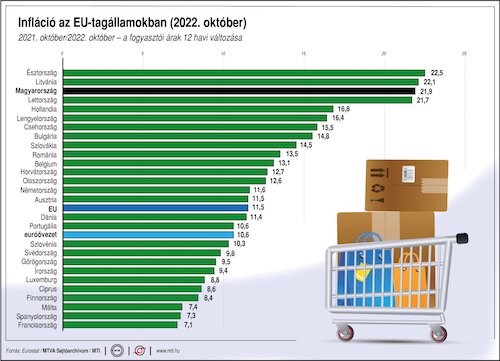 infláció európa eurostat