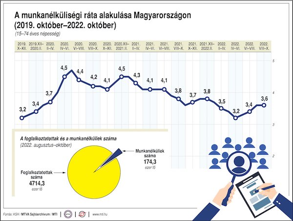 munka nélküli stat