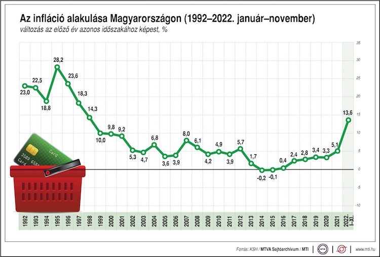 infláció ksh magyar