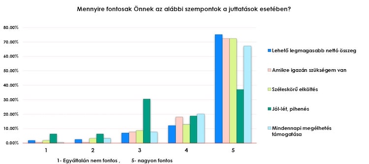 edenred cafetéria béren kívüli juttatás