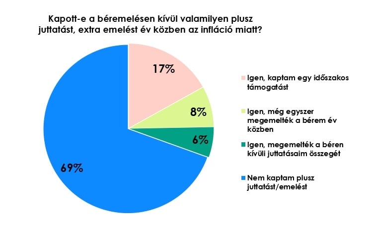 edenred cafetéria béren kívüli juttatás