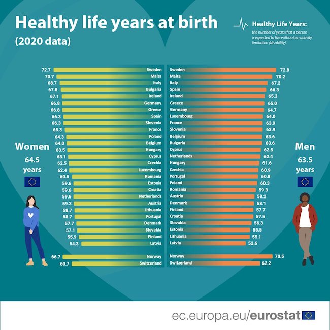 egészség eurostat európa magyarország