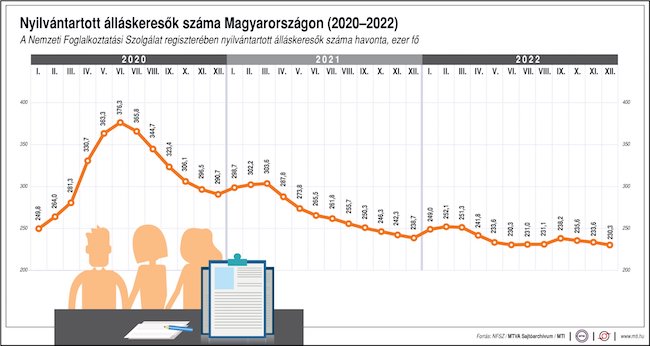 nfsz állás kereső