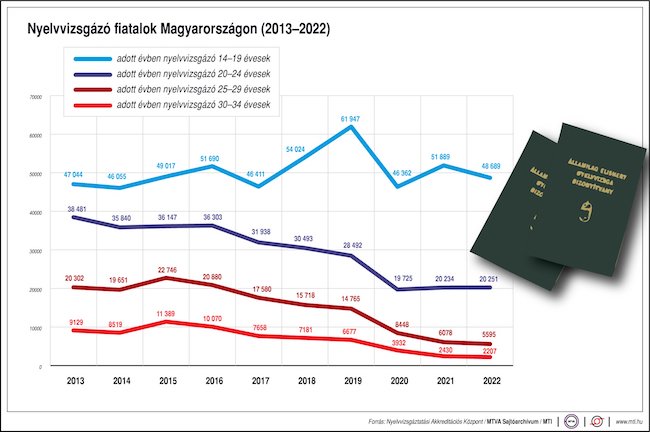 nyelvvizsga magyar ksh