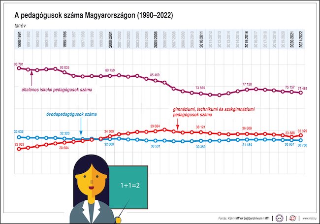 tanár pedagógus ksh