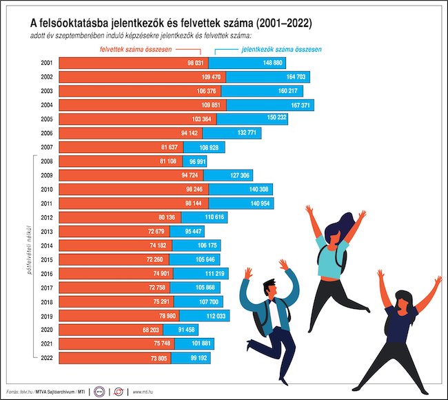 felsőoktatás felvi felvételi