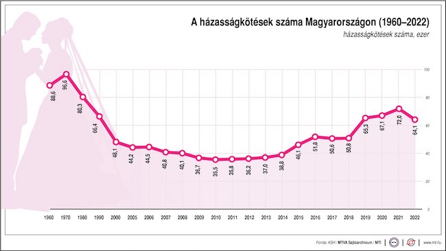 házasság kötés házasságkötés