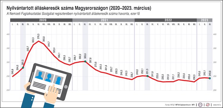 álláskereső nfsz adat