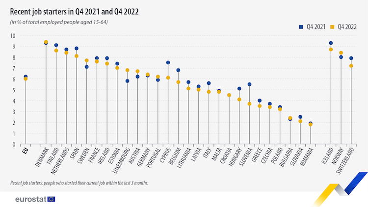 eurostat pálya kezdő