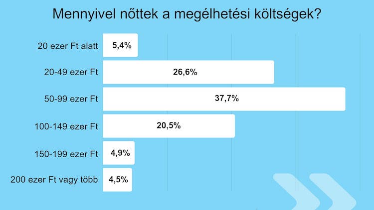 felmérés megélhetési költség