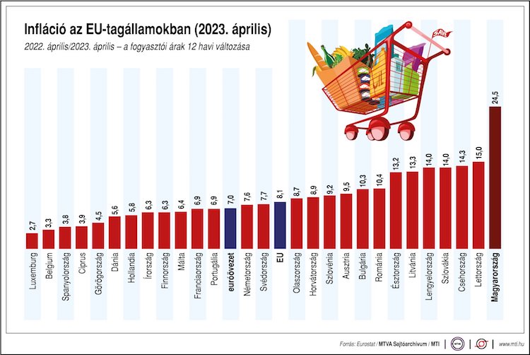 infláció árpilis eurostat