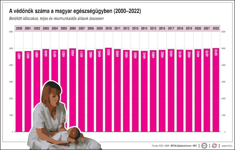 védőnő magyar egészségügy