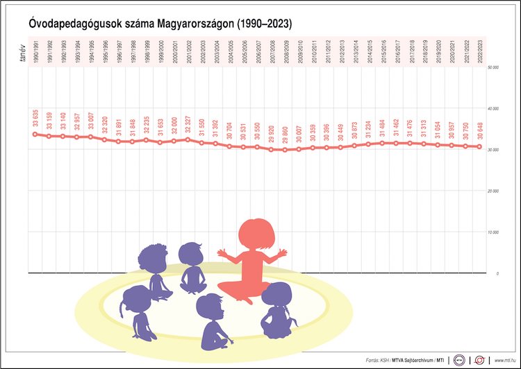 óvoda peadagógus ksh